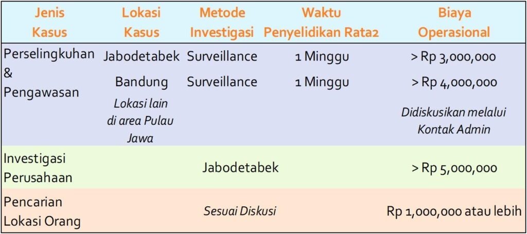 Rincian Harga Sewa Jasa Detektif Swasta Terbaru (Transparan & Profesional)